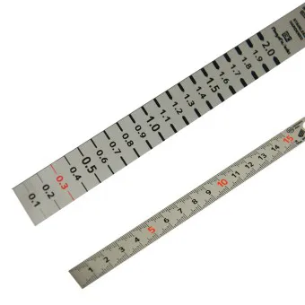 Spaltlehre und Maßstab