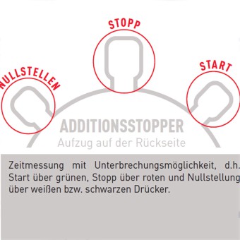 Tastenbelegung Stoppuhr.