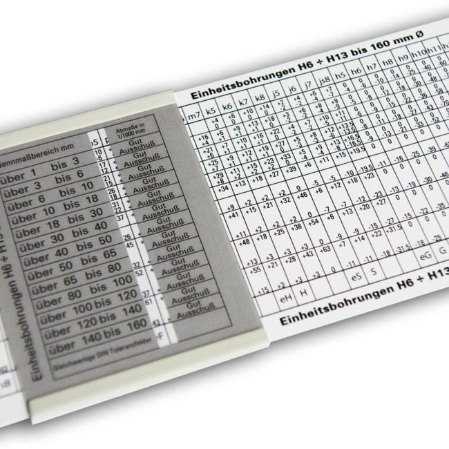 Tabell für Einheitsbohrungen