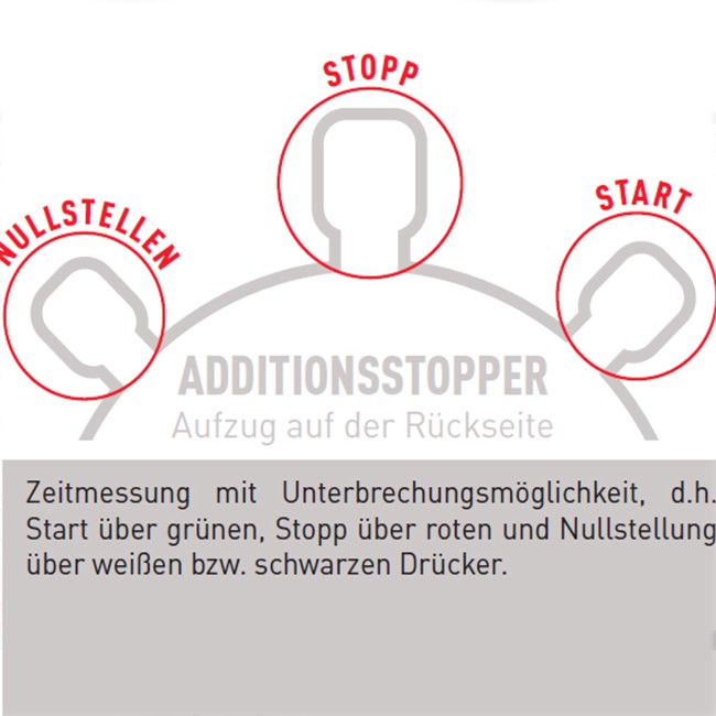 Tastenbelegung Stoppuhr.